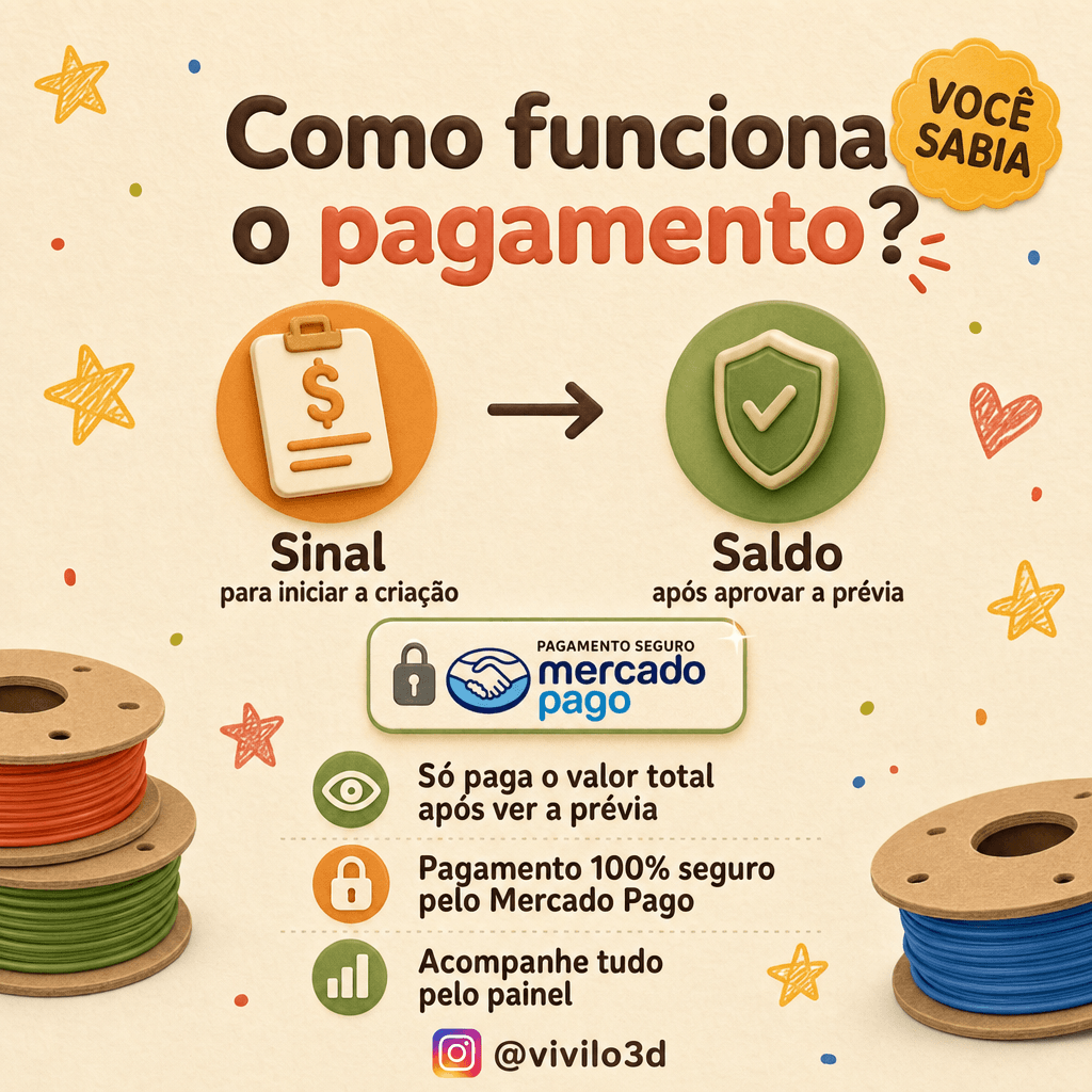 Como funciona o pagamento